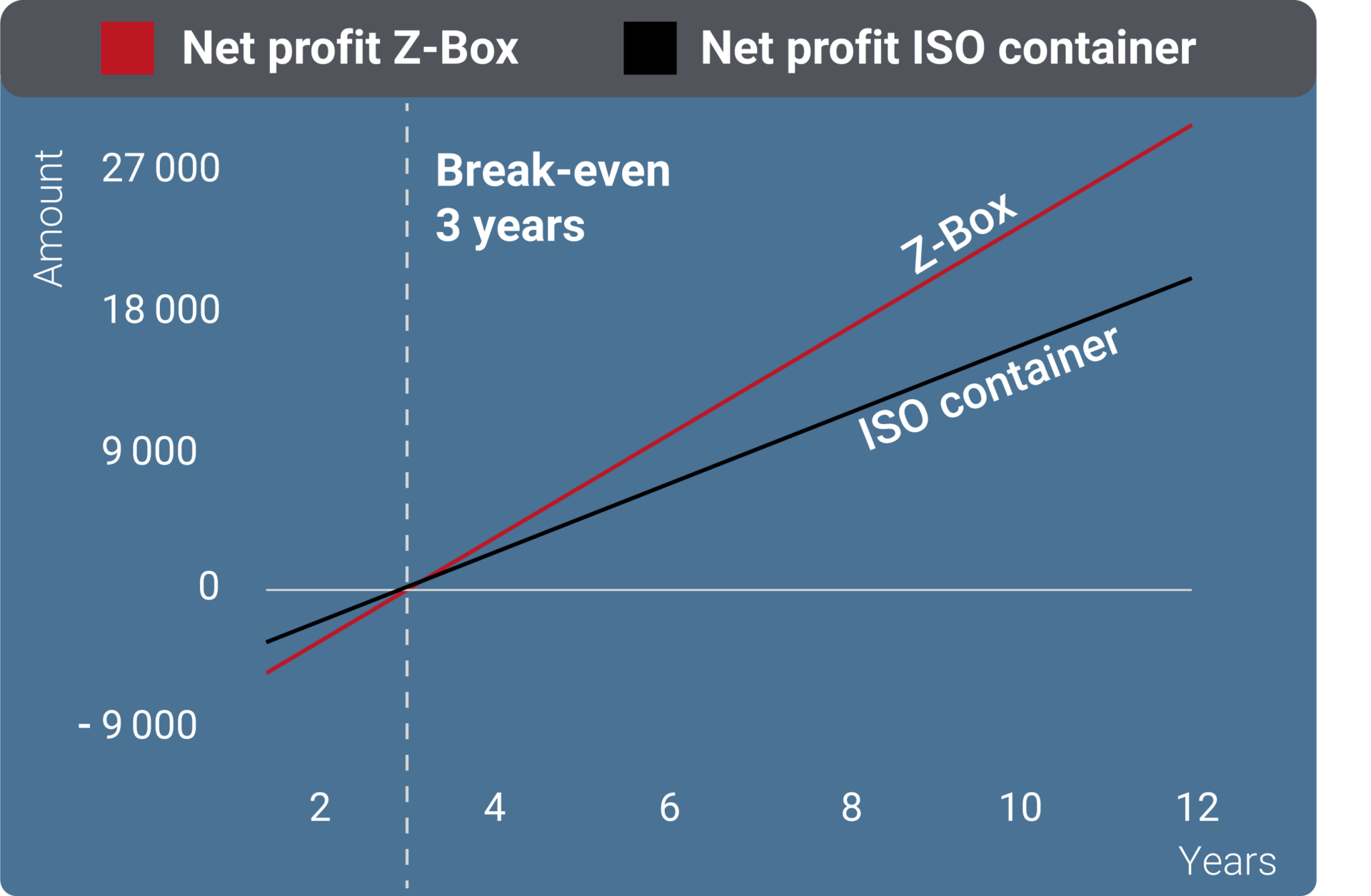 ROIgraphLeasing STREPPEL ROI graph Leasing