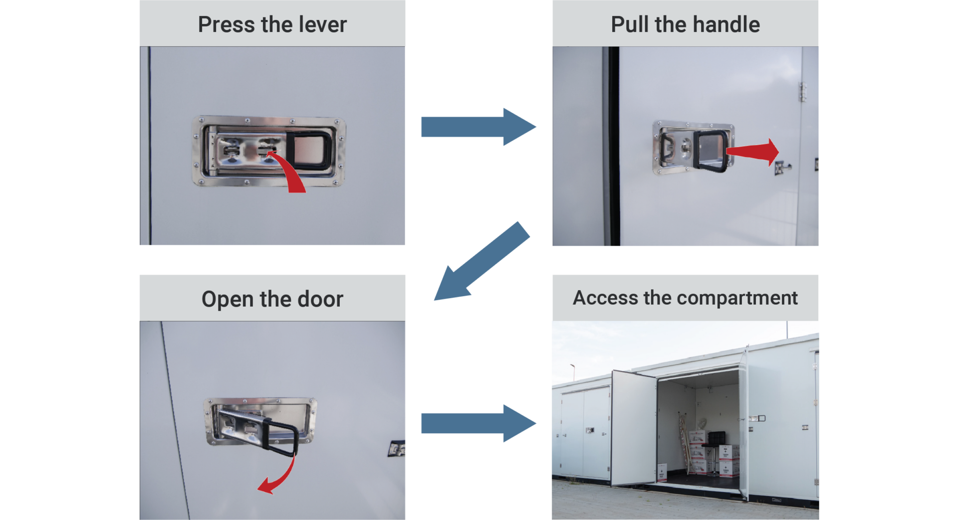 The Z Box container compartments are accessible in